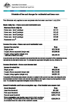 Schedule of Fees and Charges for Residential and Home Care (from 20 March 2025)