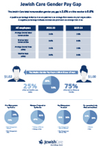 Jewish Care Gender Pay Gap